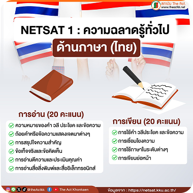 โครงสร้างข้อสอบ NETSAT เตรียมสอบรอบ 2/68 (สอบ ส.ค. 68)